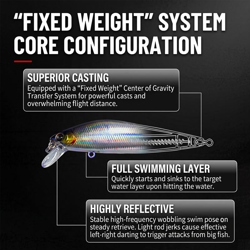 เหยื่อตกปลาแบบจมน้ำ, เหยื่อปลอ - Fishing Lure Jerkbait บทวิจารณ์และราคา